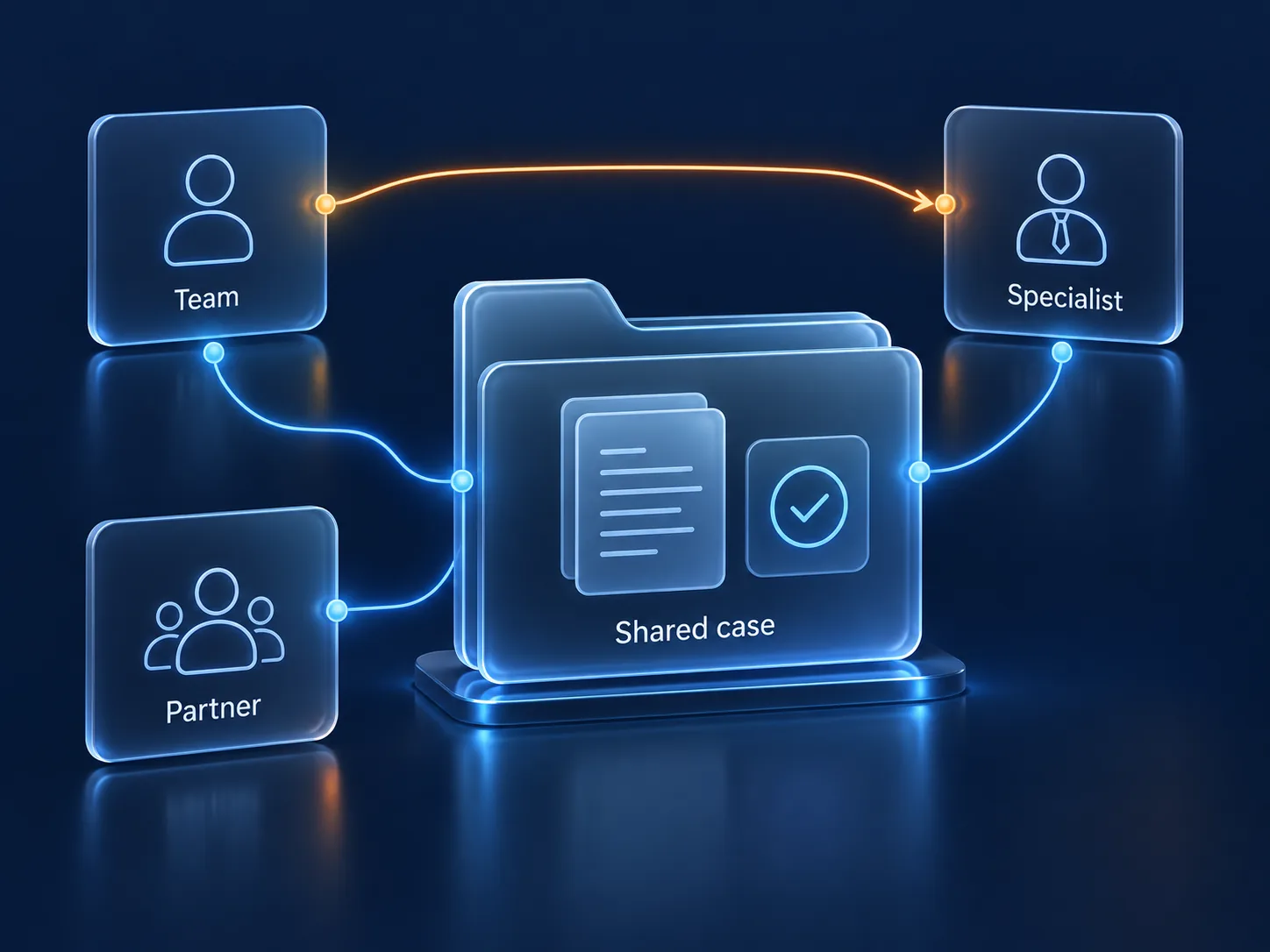 Consultant, client team and specialist connected through a shared case